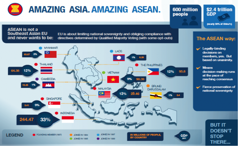 Masyarakat Ekonomi Asean (MEA) Dan Apa Untungnya Bagi Perekonomian ...